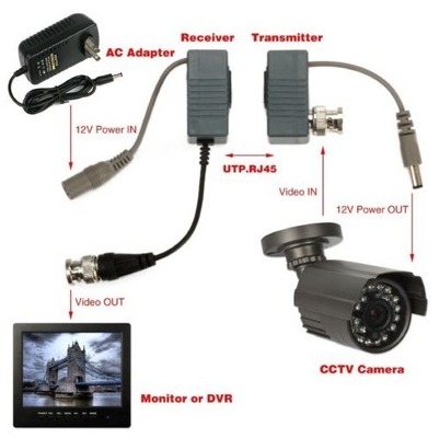 Камера видеонаблюдения черный BNC на RJ45 CAT5 CAT6 кабель пассивный видео аудио Balun соединитель приемопередатчик